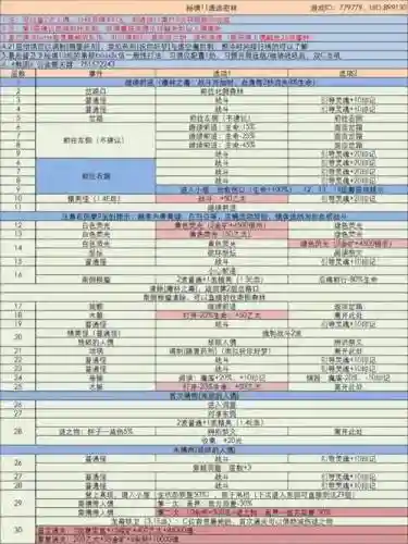 地下城堡3秘境2阵容搭配插图
