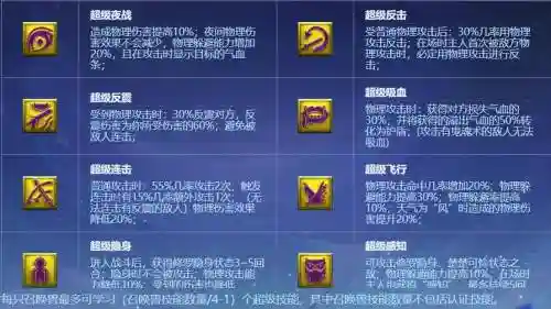 梦幻西游兽决什么用插图1