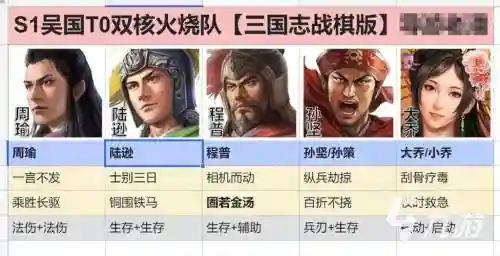 三国志吴国阵容搭配谁_1插图1
