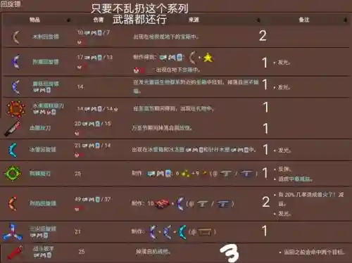 泰拉瑞亚新手打什么武器插图1