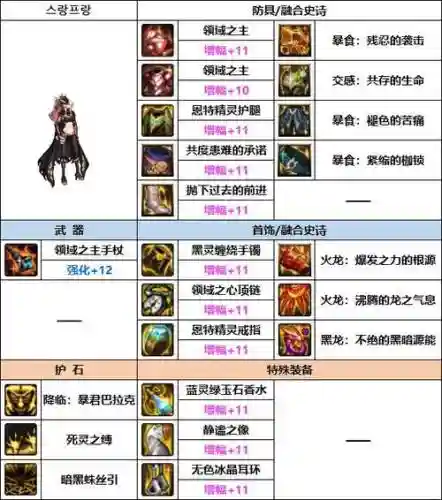地下城死灵最好的武器排行插图