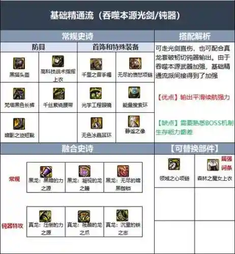 地下城90贫民剑魂装备搭配插图