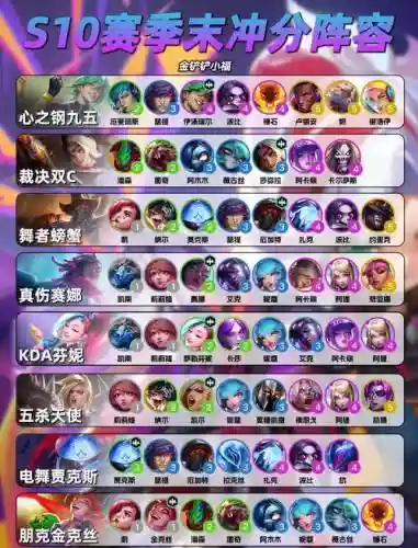 无敌吧阵容搭配插图1