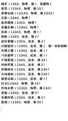 乱斗西游2冲新区攻略_1插图1