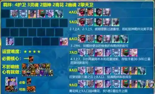 狙击手搭配什么阵容插图1
