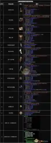 暗黑3开荒怎么打装备_1插图