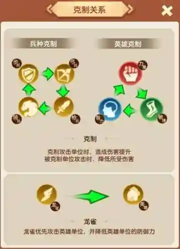 迷你军团步兵阵容搭配攻略_1插图