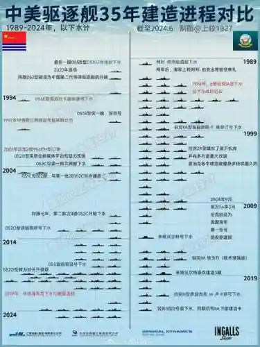 德拉诺船坞舰船分配攻略插图