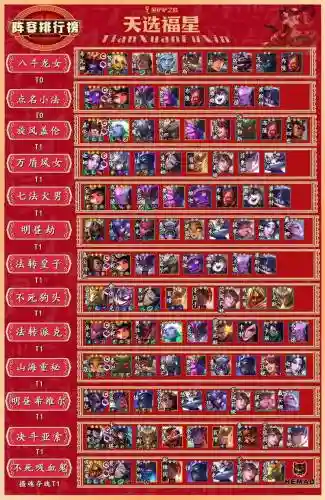 福星阵容搭配组装插图