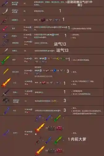 泰拉瑞亚新手打什么武器插图