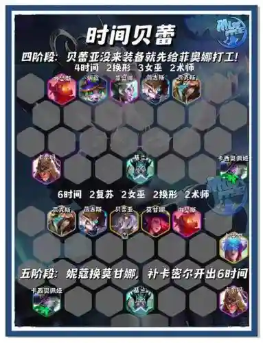 边境突围双排无敌阵容搭配插图
