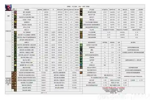 逆战技能成长升级在哪_1插图1