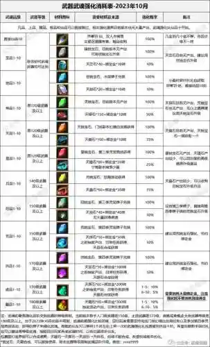 寻仙手游装备最好插图