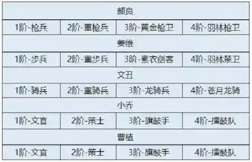 颜良最强阵容搭配插图