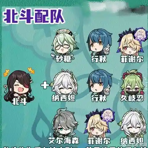 北斗搭配的阵容插图