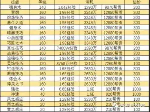 梦幻西游修炼9多少钱_1插图1