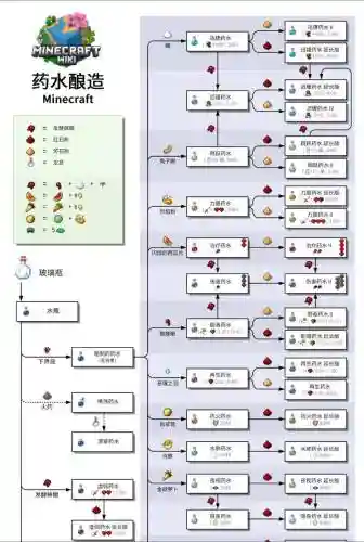 我的世界制作技能书插图1 我的世界制作技能书插图1