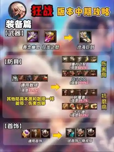 狂战92最新搭配阵容插图1