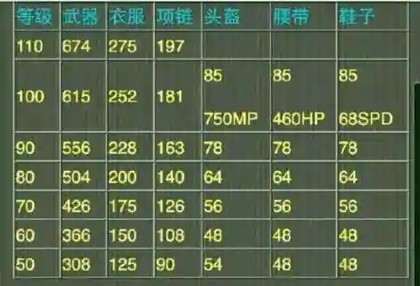 神武2手游110武器满属性_1插图