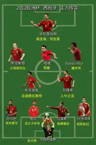 首发阵容西班牙_2插图1