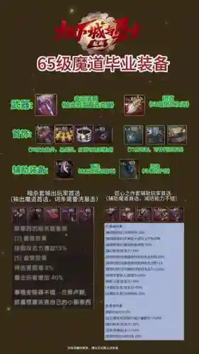 圣僧65级装备选择_1插图1