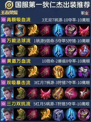 狄仁杰对线阵容搭配插图