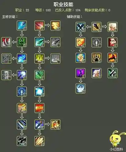 5个wdd怎么点技能插图1