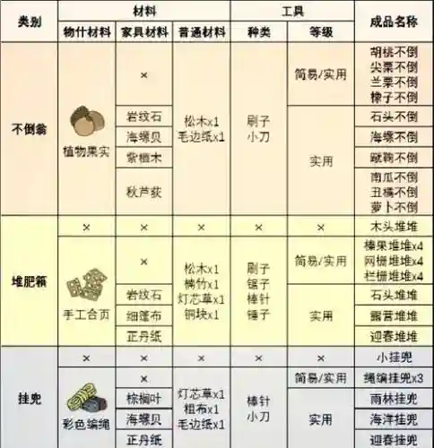 旅行青蛙游戏攻略喜欢吃什么插图1