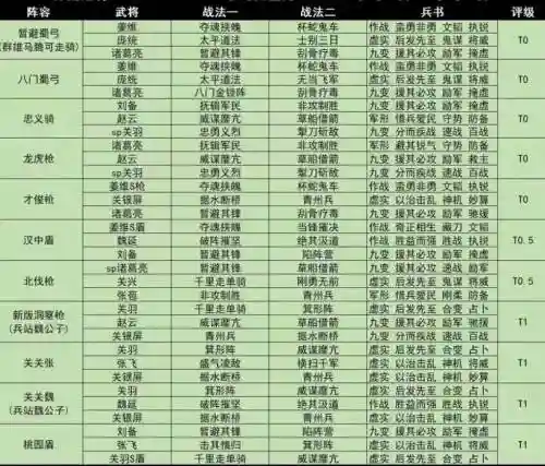 大战三国志s平民攻略大全_1插图 大战三国志s平民攻略大全_1插图