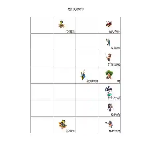 塔防梦自走棋攻略插图1