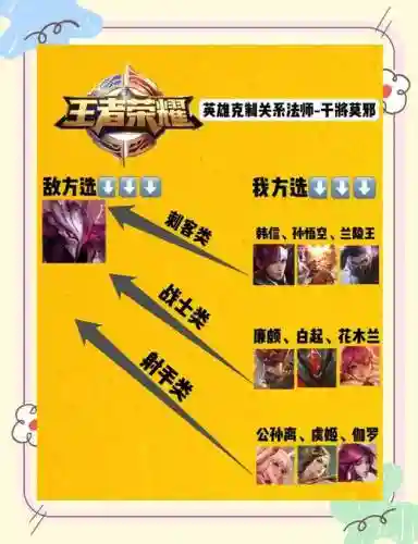 莫邪怎么搭配阵容插图1