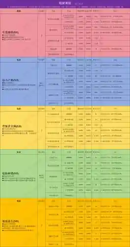 贪婪洞窟怎样穿装备插图1