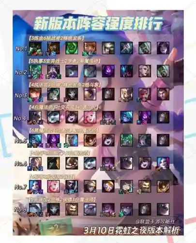 霓虹之夜奇葩阵容搭配插图1