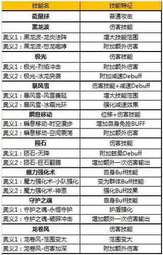 奇迹手游魔法师技能奥义插图1