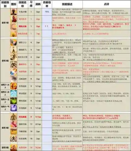 神界原罪角色技能插图1