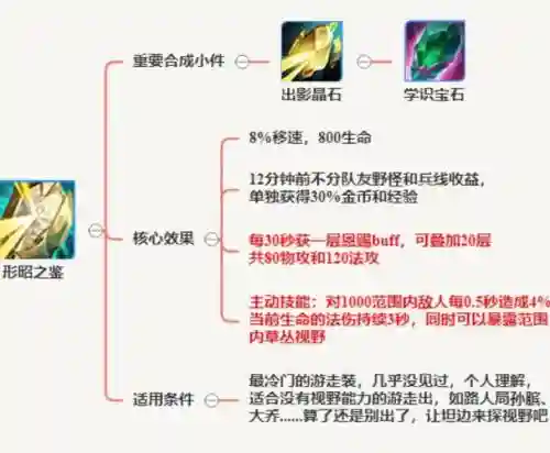 传说的辅助装备怎么弄的插图1
