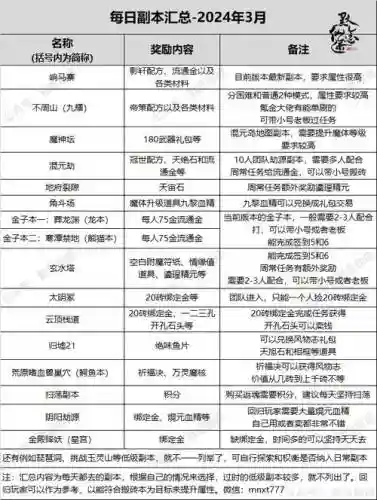 寻仙手游抢真法蛋攻略插图1