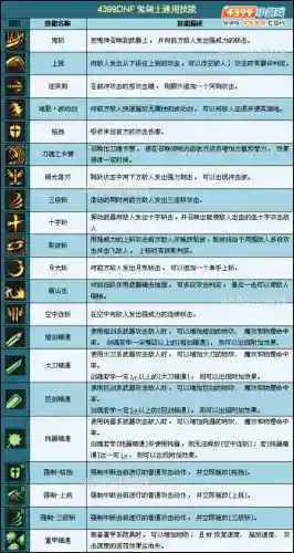 鬼剑士bf技能插图1