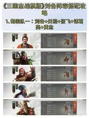 三国志曹操刘备搭配阵容_1插图