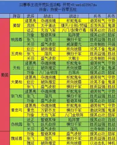 入门阵容搭配插图1