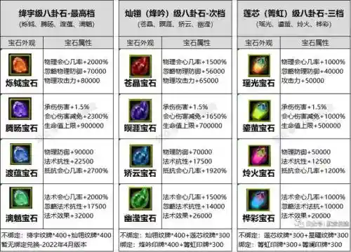 寻仙装备镶嵌石头在哪插图