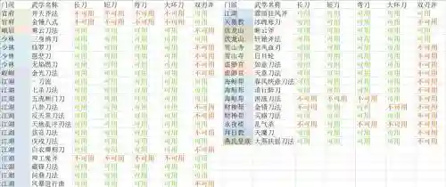放置江湖攻略棍子所有插图