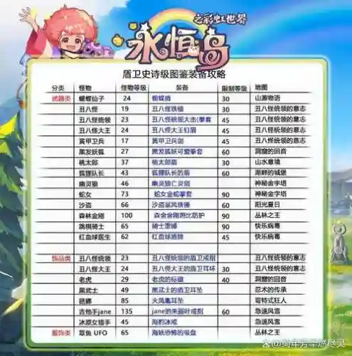 彩虹岛新职业稀有装备_2插图1