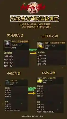 圣僧65级装备选择_1插图