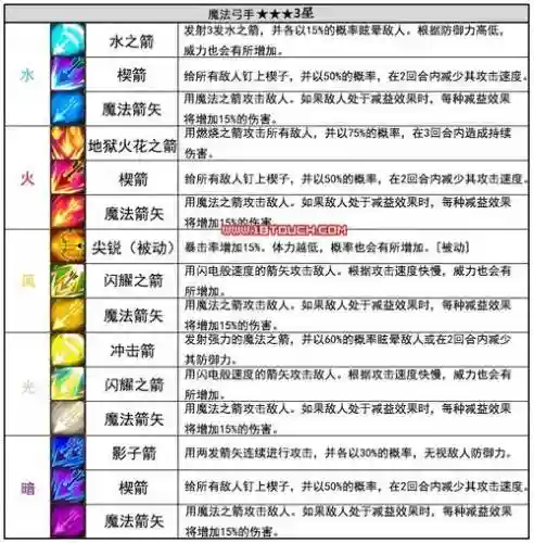 魔灵召唤技能系数插图1