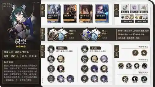 驭空搭配阵容插图1