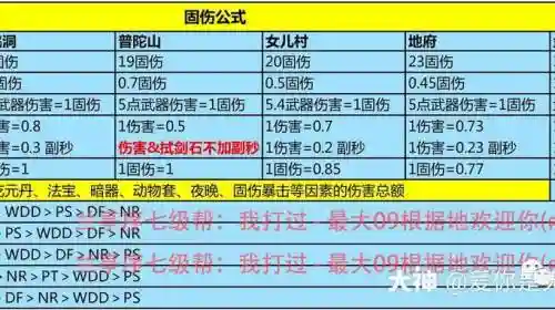 梦幻西游70级固伤那个伤害高插图1