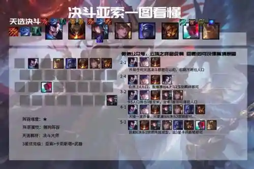 云顶之弈阵容搭配剑圣亚索插图1