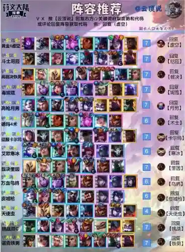 云顶之弈开局阵容怎么搭配插图1