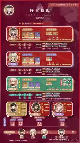 林尼阵容搭配插图